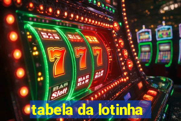 tabela da lotinha